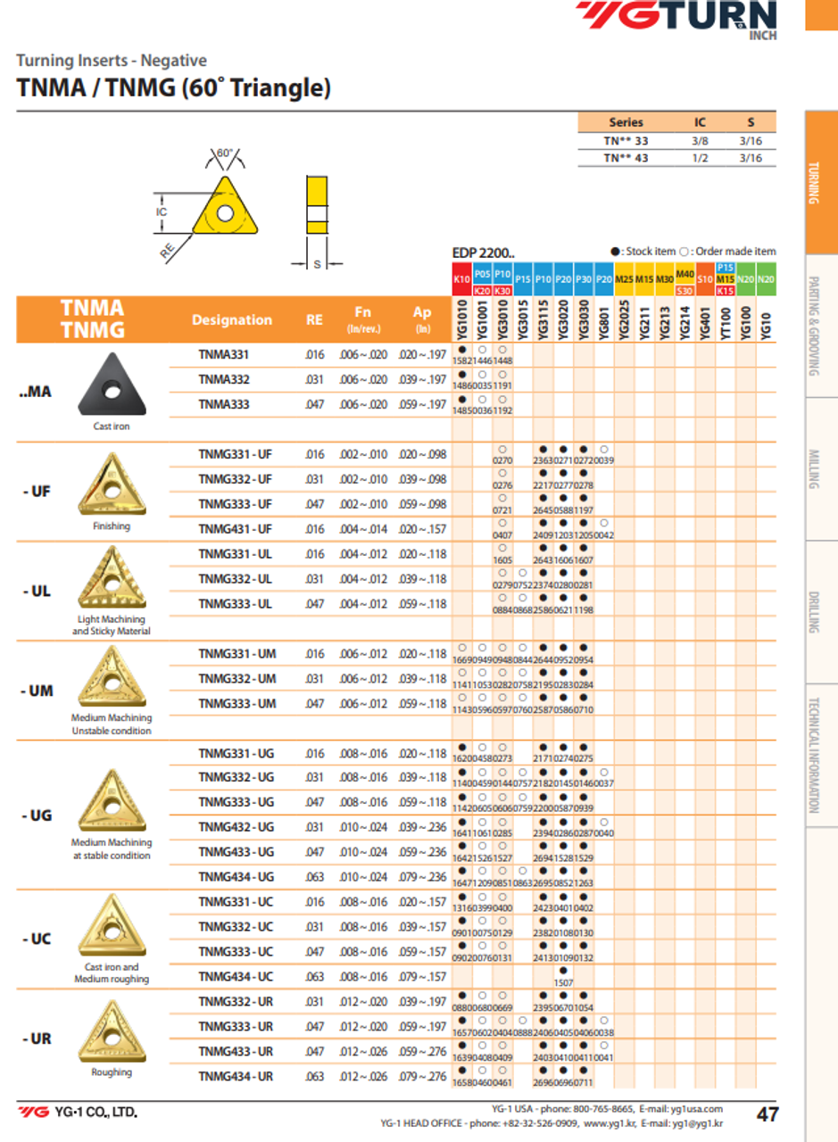 YG-1 TNMG Inserts | RTJ Tool Company