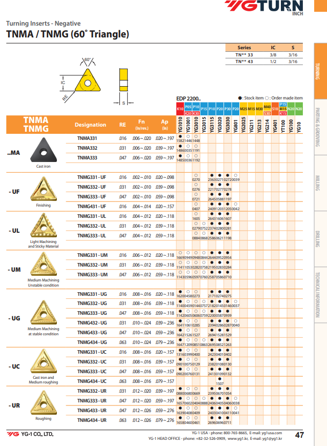 YG-1 TNMG Inserts | RTJ Tool Company