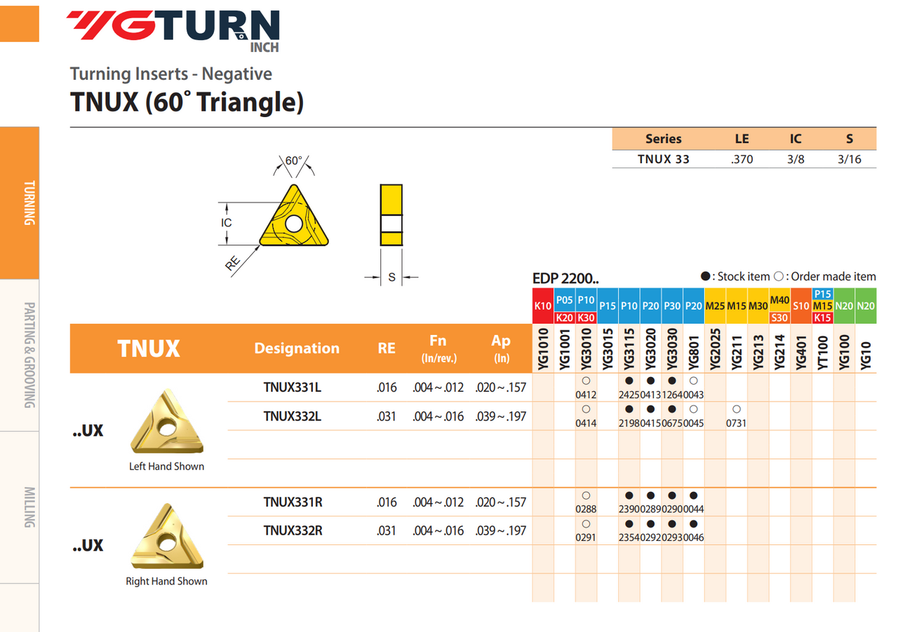 YG-1 TNUX Inserts | RTJ Tool Company