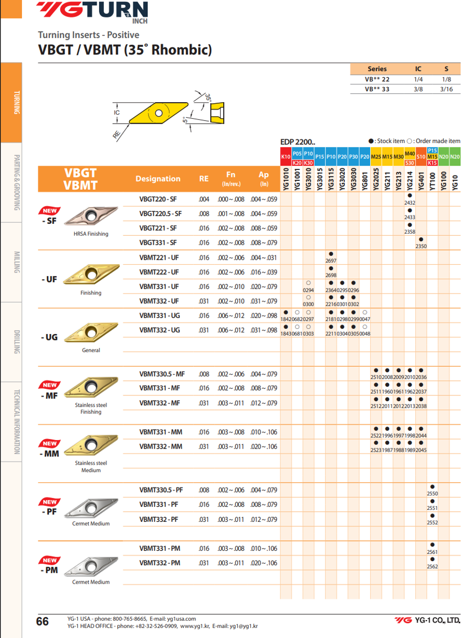 YG-1 VBMT Inserts | RTJ Tool Company