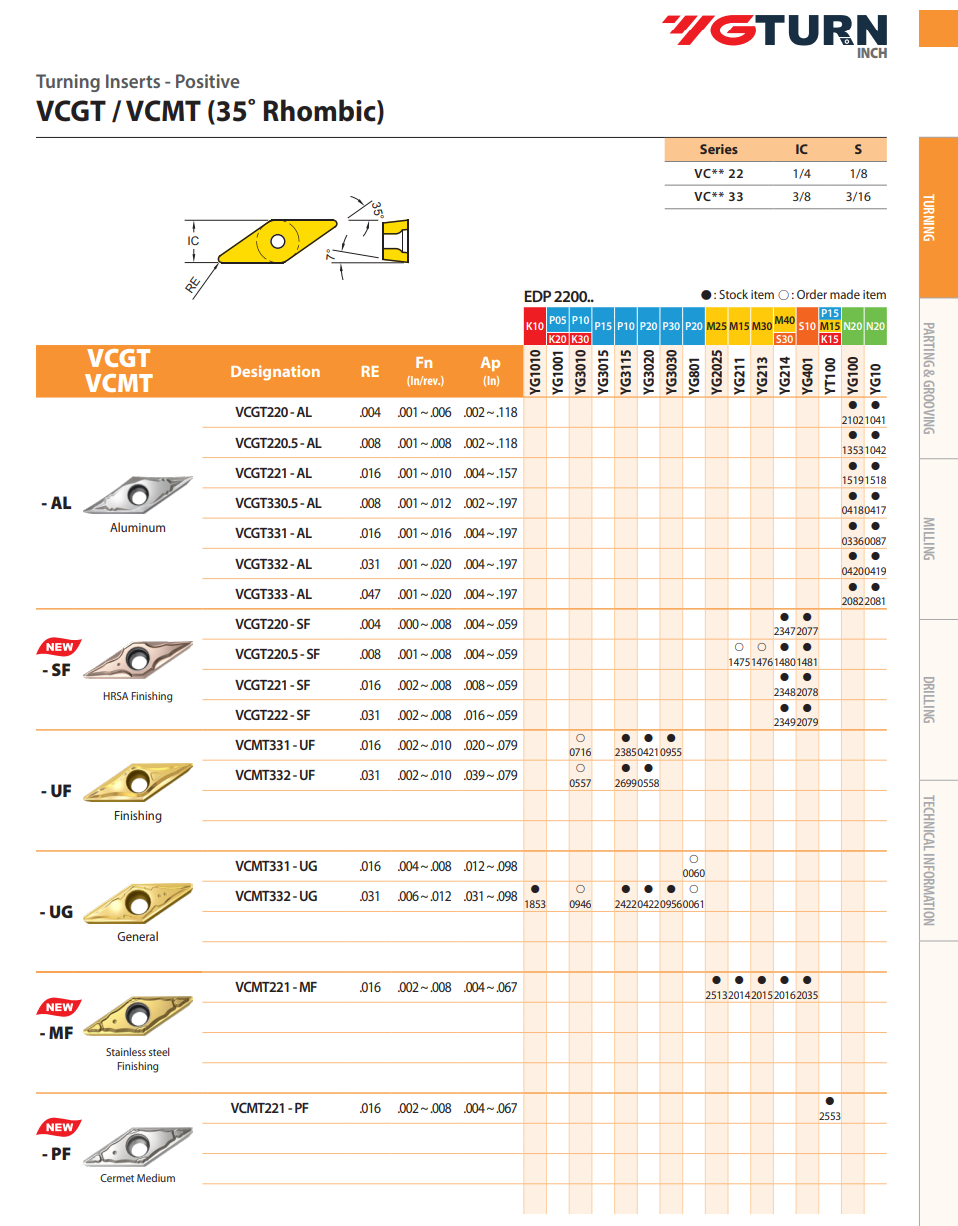 YG-1 VCGT Inserts | RTJ Tool Company