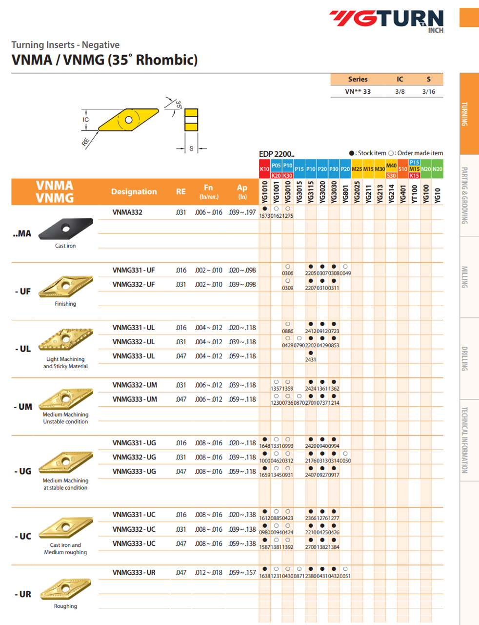 YG-1 VNMG Inserts | RTJ Tool Company