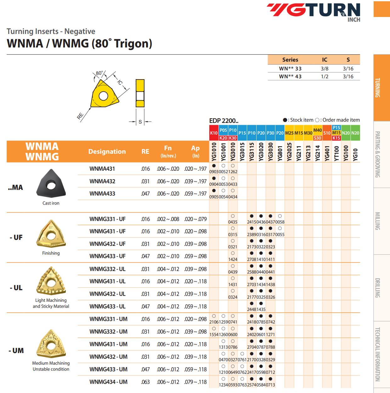 YG-1 WNMA Inserts | RTJ Tool Company