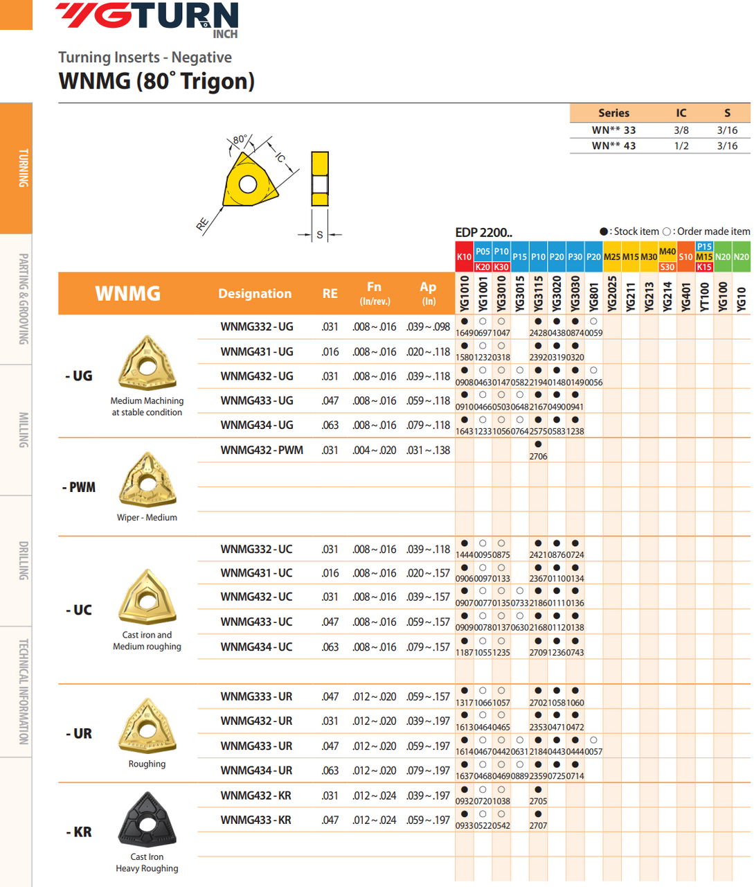 YG-1 WNMG Inserts | RTJ Tool Company