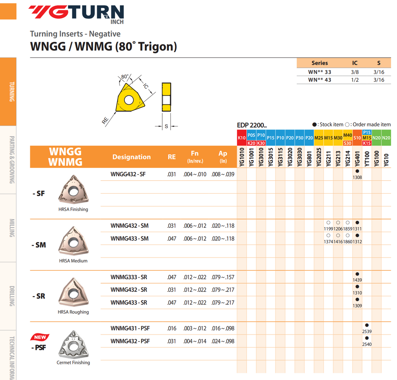 YG-1 WNMG Inserts | RTJ Tool Company