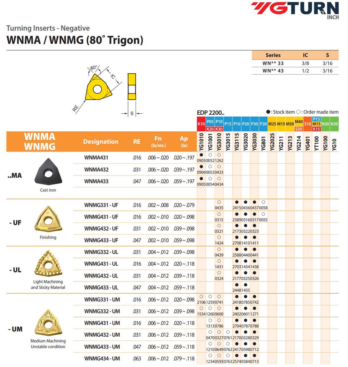 YG-1 WNMG Inserts | RTJ Tool Company