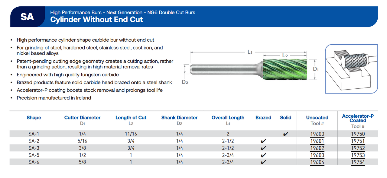 SA Series Double Cut Carbide Burr | RTJ Tool Company