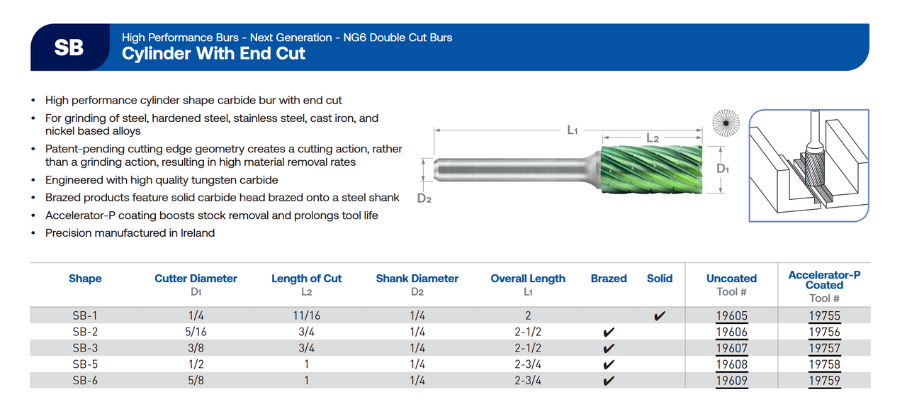 SB Series Double Cut Carbide Burr | RTJ Tool Company