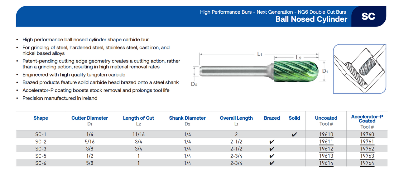 SC Series Double Cut Carbide Burr | RTJ Tool Company