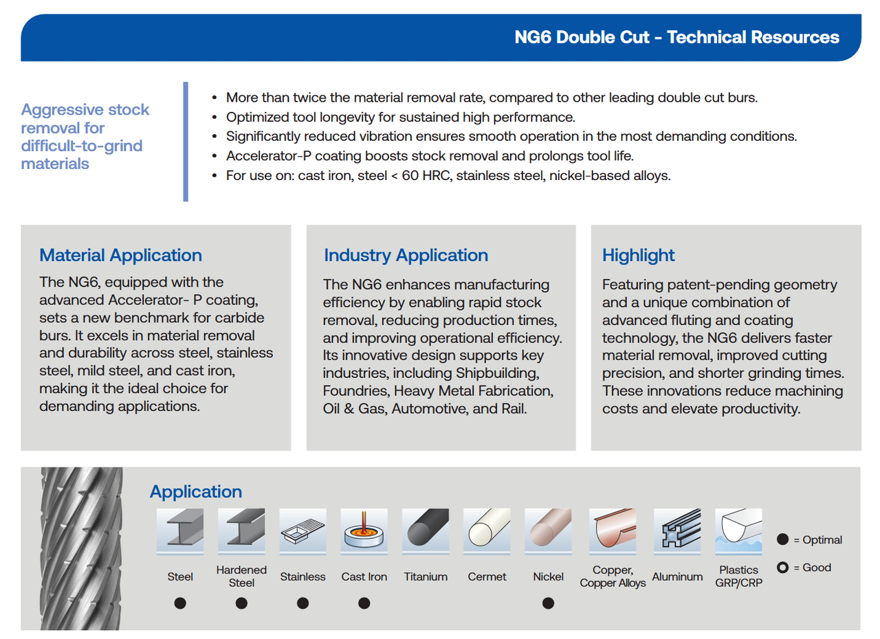 SC Series Double Cut Carbide Burr | RTJ Tool Company