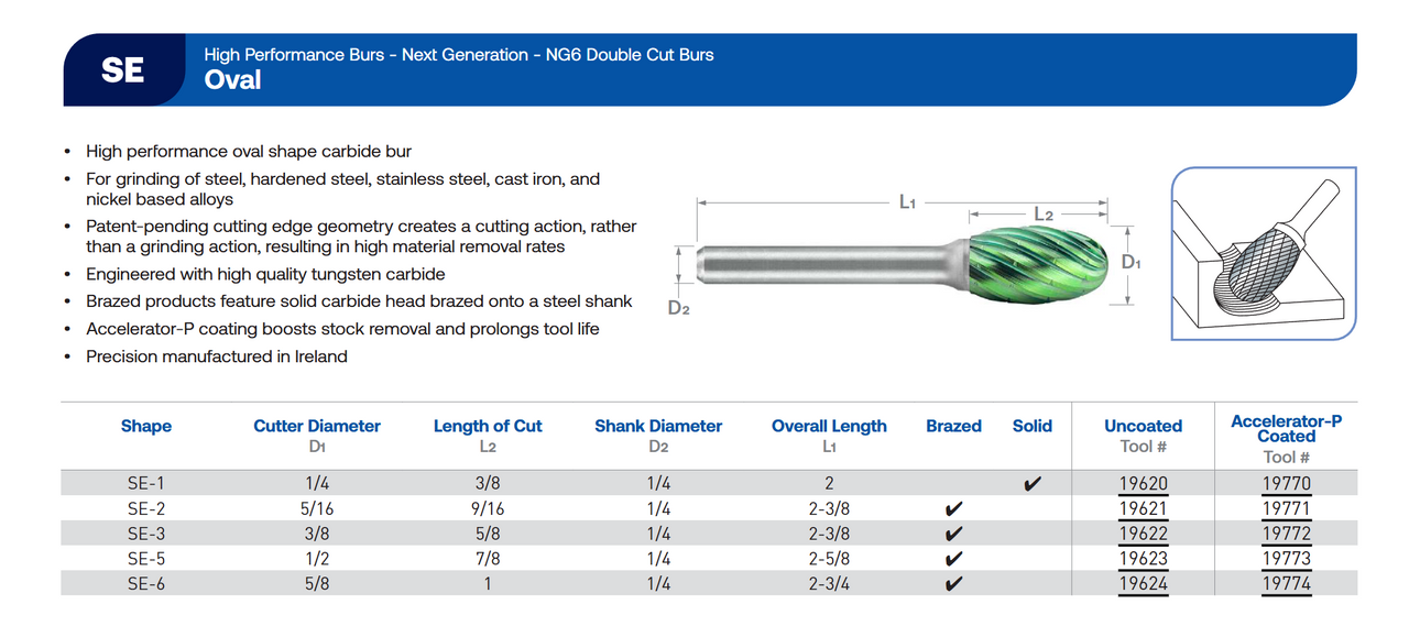 SE Series Double Cut Carbide Burr | RTJ Tool Company