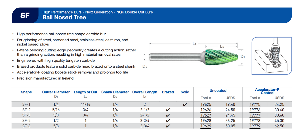 SF Series Double Cut Carbide Burr | RTJ Tool Company