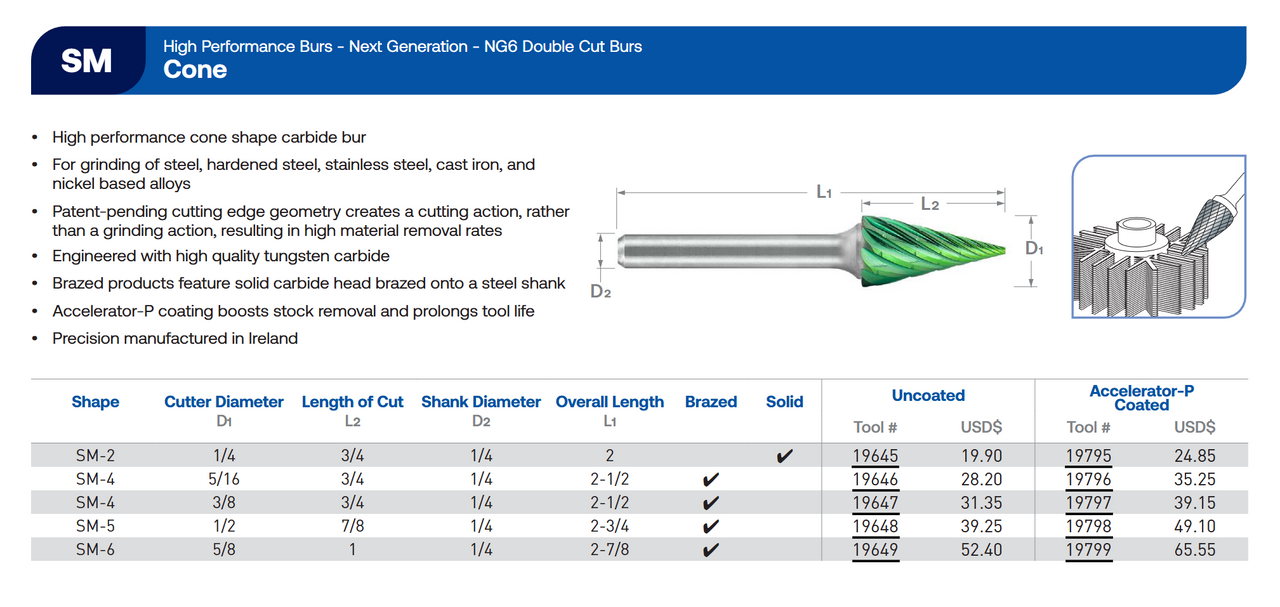 SM Series Double Cut Carbide Burr | RTJ Tool Company