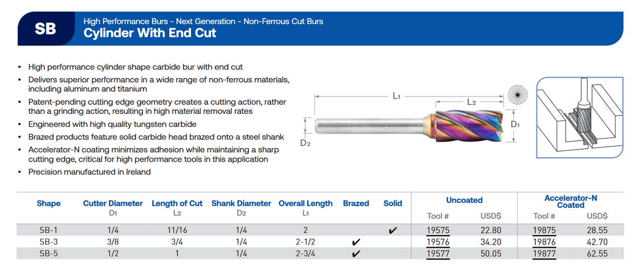 SB Series Non-Ferrous Cut Carbide Burr | RTJ Tool Company