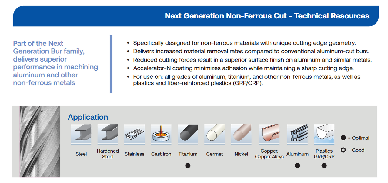SB Series Non-Ferrous Cut Carbide Burr | RTJ Tool Company