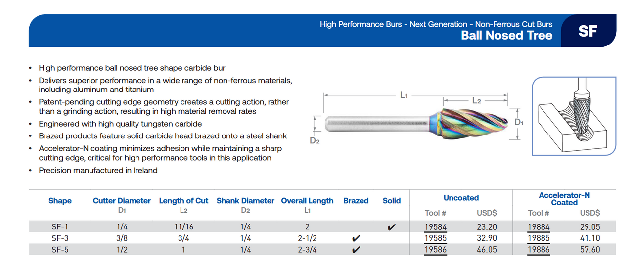 SF Series Non-Ferrous Cut Carbide Burr | RTJ Tool Company
