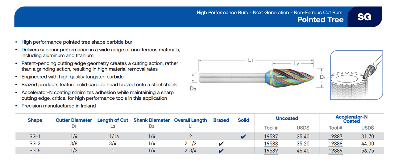 SG Series Non-Ferrous Cut Carbide Burr | RTJ Tool Company