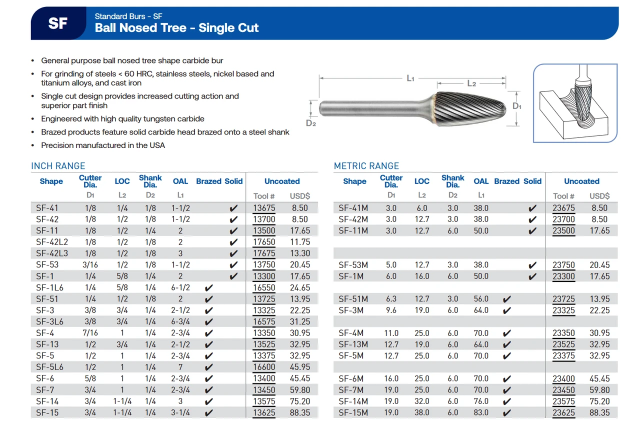 SF Series Single Cut Carbide Burr | RTJ Tool Company
