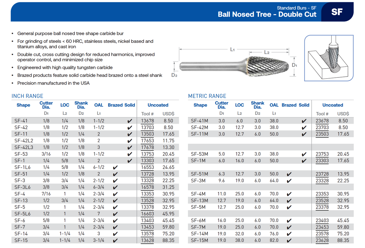 SF Series Double Cut Carbide Burr | RTJ Tool Company