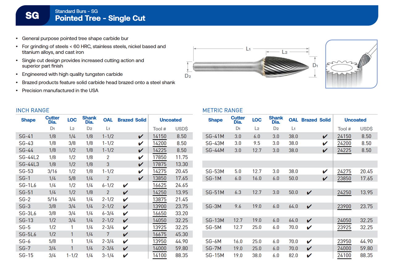 SG Series Single Cut Carbide Burr | RTJ Tool Company