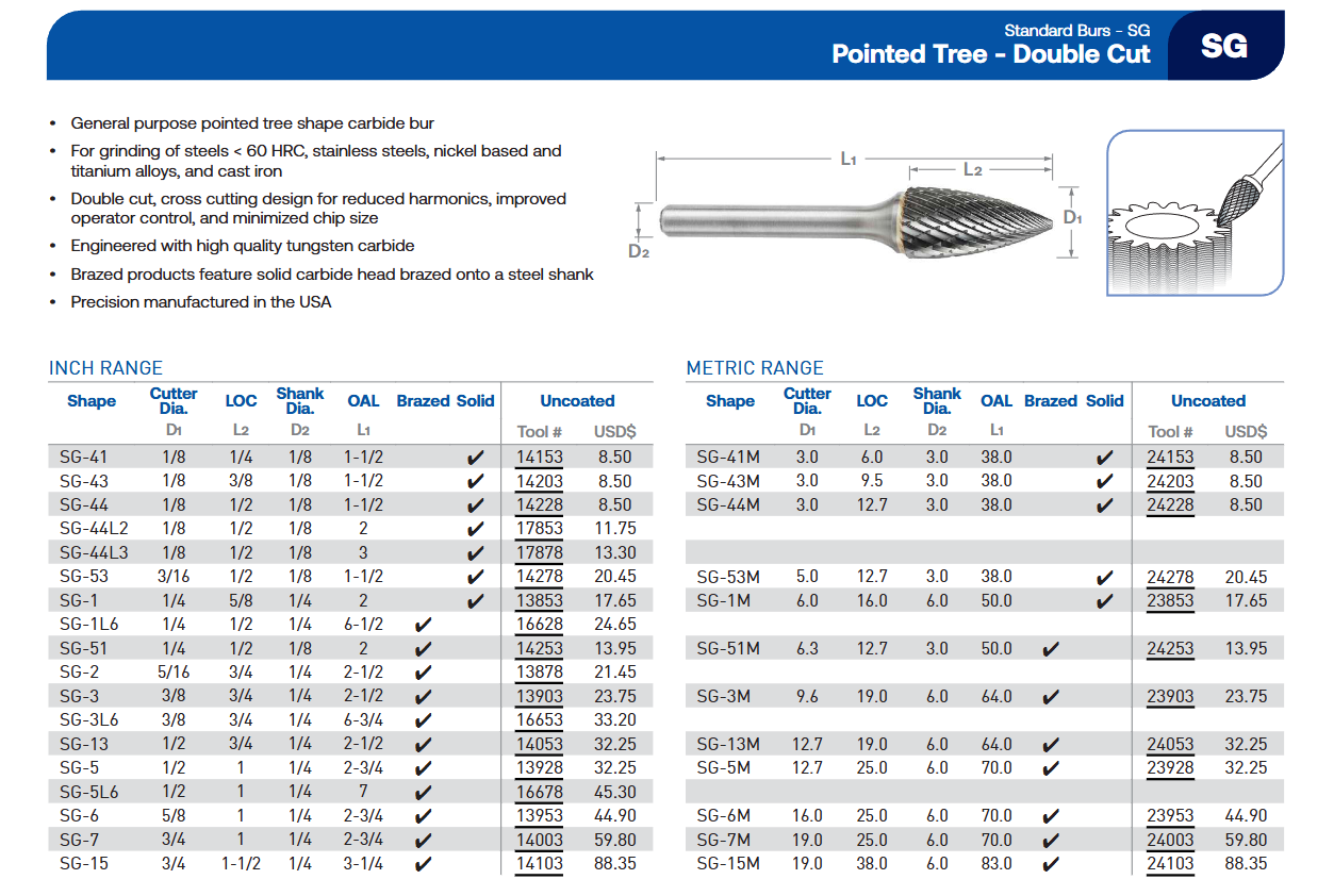 SG Series Double Cut Carbide Burr | RTJ Tool Company