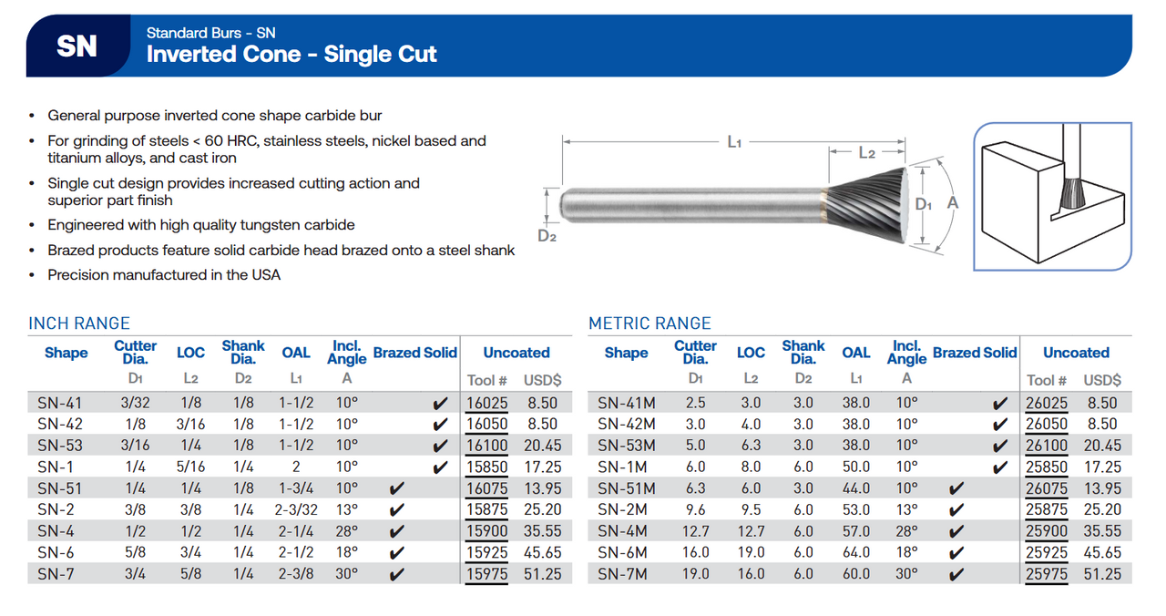 SN Series Single Cut Carbide Burr | RTJ Tool Company
