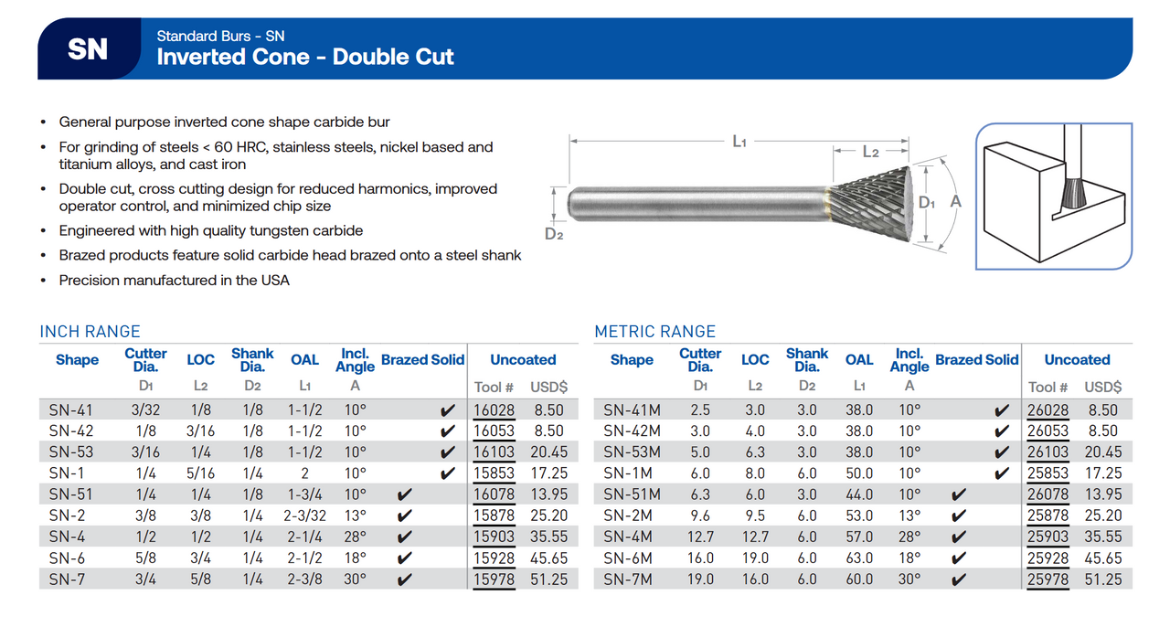 SN Series Double Cut Carbide Burr | RTJ Tool Company