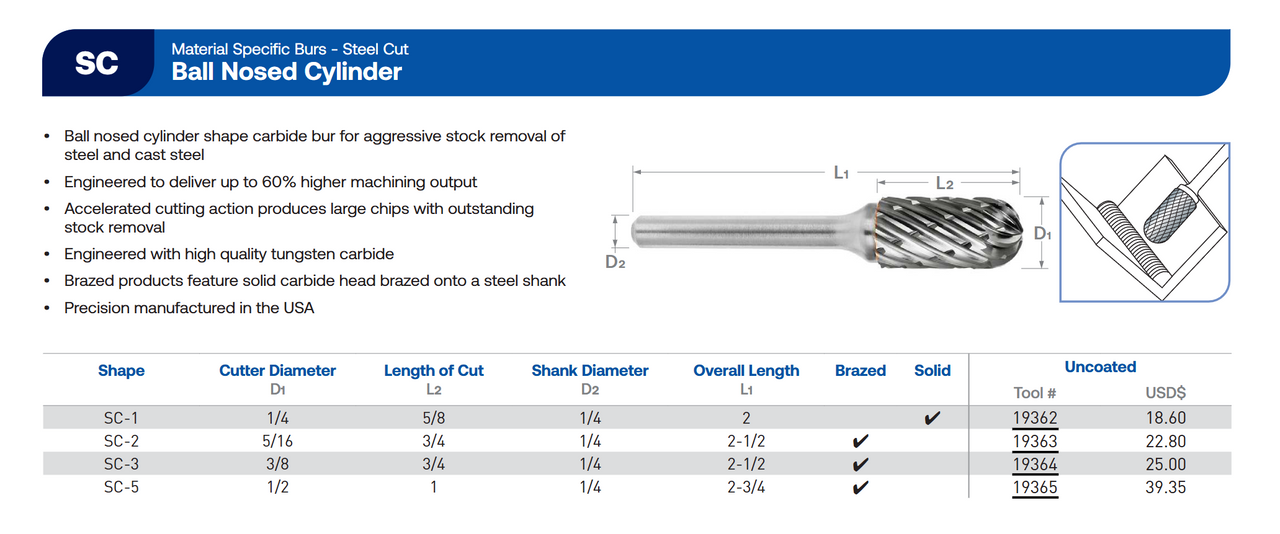 SC Series Steel Cut Carbide Burr | RTJ Tool Company