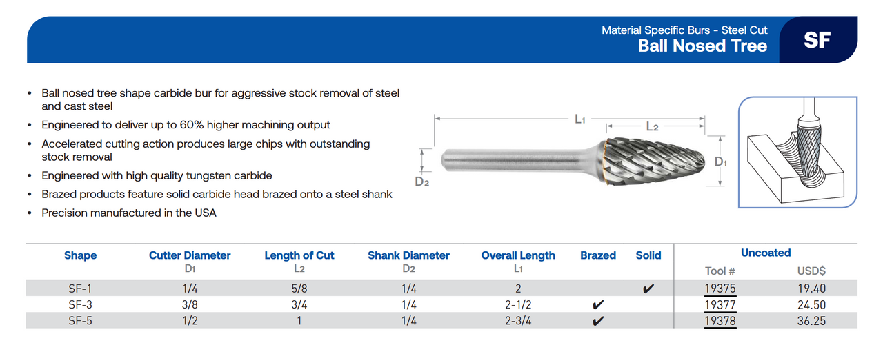 SF Series Steel Cut Carbide Burr | RTJ Tool Company