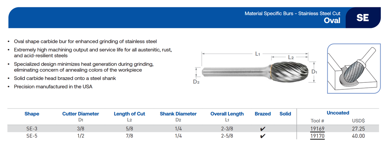 SE Series Stainless Steel Cut Carbide Burr | RTJ Tool Company