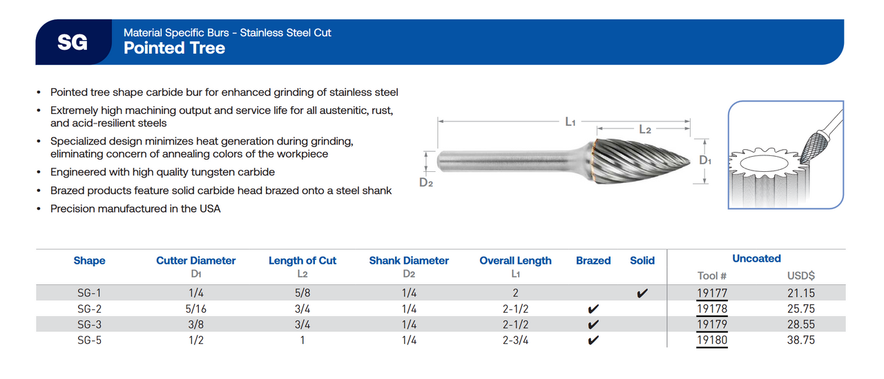 SG Series Stainless Steel Cut Carbide Burr | RTJ Tool Company