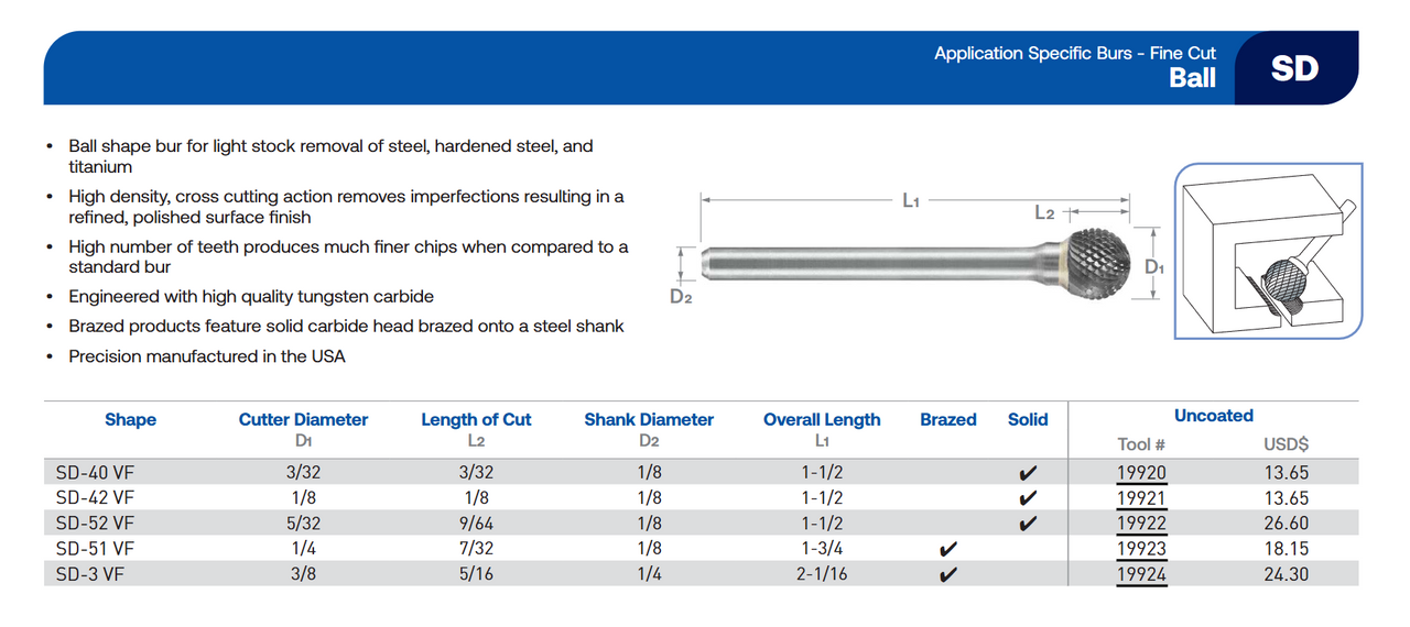 SD Series Fine Cut Carbide Burr | RTJ Tool Company