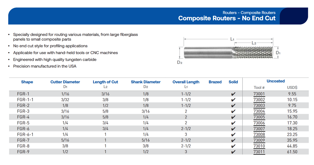 Composite Routers - No End Cut | RTJ Tool Company