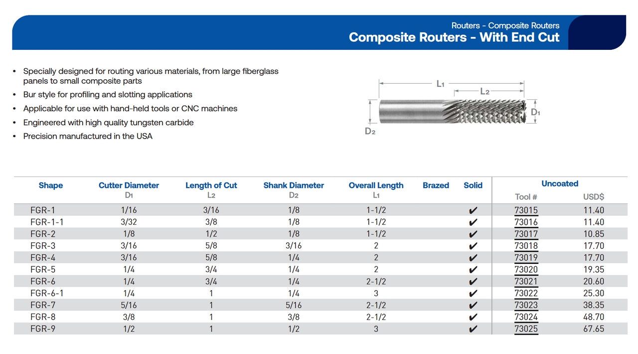 Composite Routers - With End Cut | RTJ Tool Company