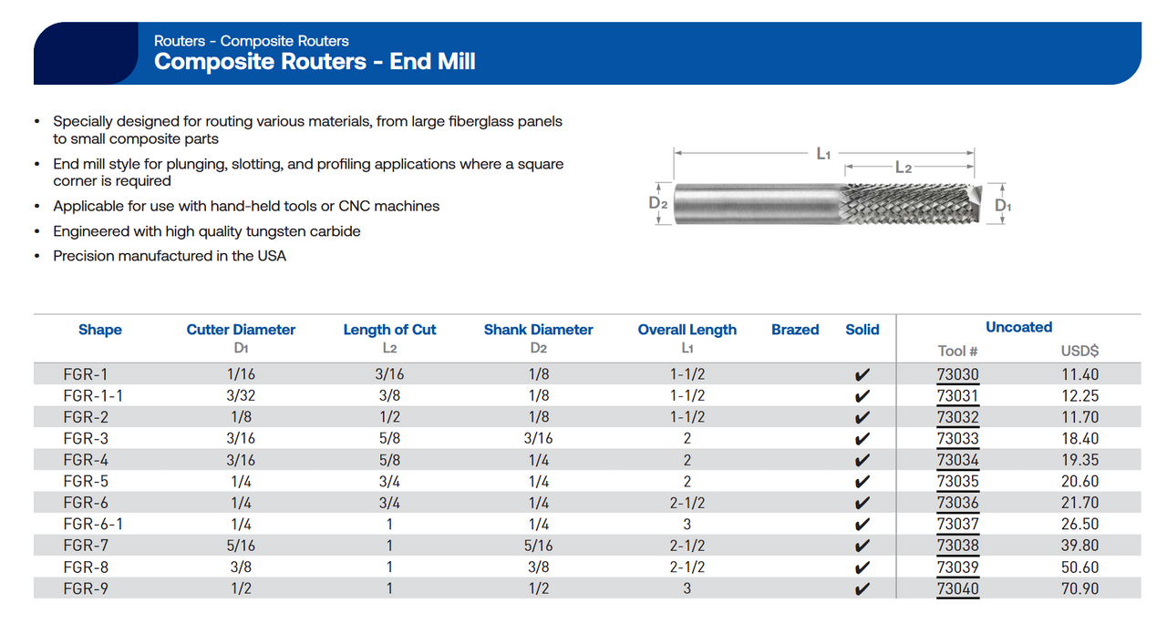 Composite Routers - End Mill | RTJ Tool Company