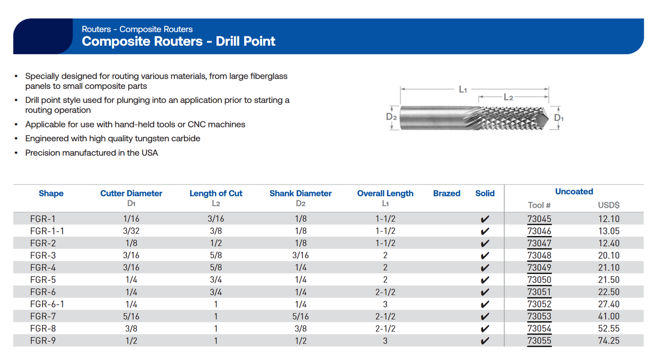 Composite Routers - Drill Point | RTJ Tool Company