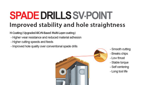 YG-1 Spade Drill Insert | RTJ Tool Company