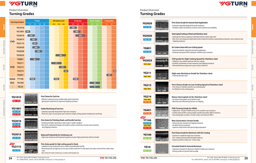 YG-1 SCGT Inserts | RTJ Tool Company