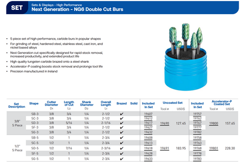 SGS Pro Carbide Burr Set | RTJ Tool Company