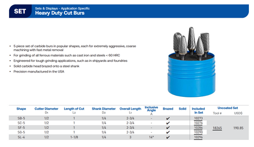 SGS Pro Carbide Burr Set | RTJ Tool Company