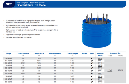 SGS Pro Carbide Burr Set | RTJ Tool Company