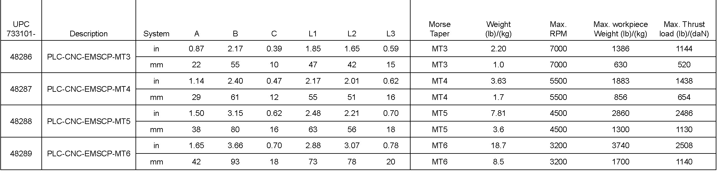 cnc-livecenter-extendedmediumcarbidepoint-specs.jpg