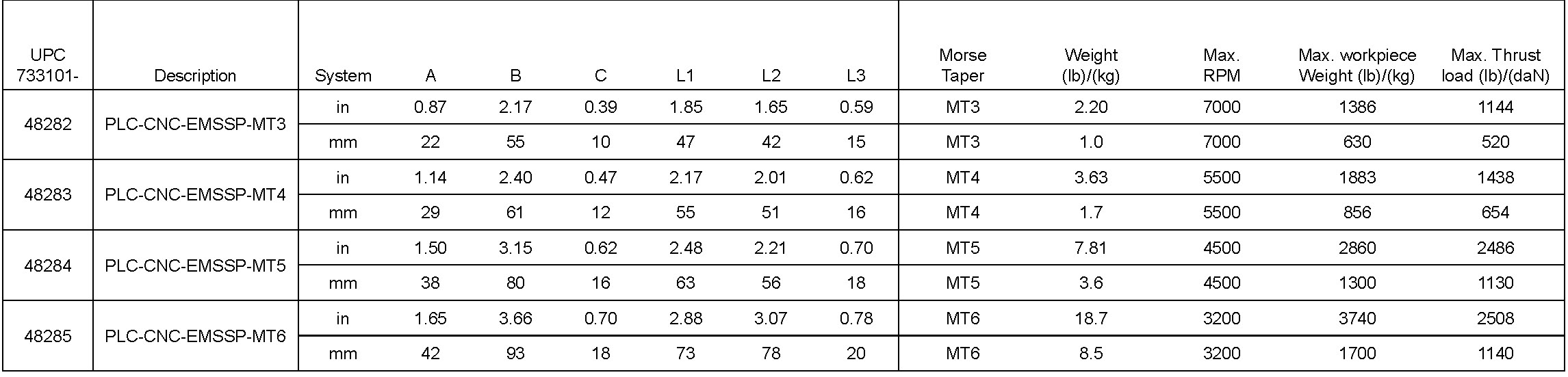 cnc-livecenter-extendedmediumpoint-specs.jpg