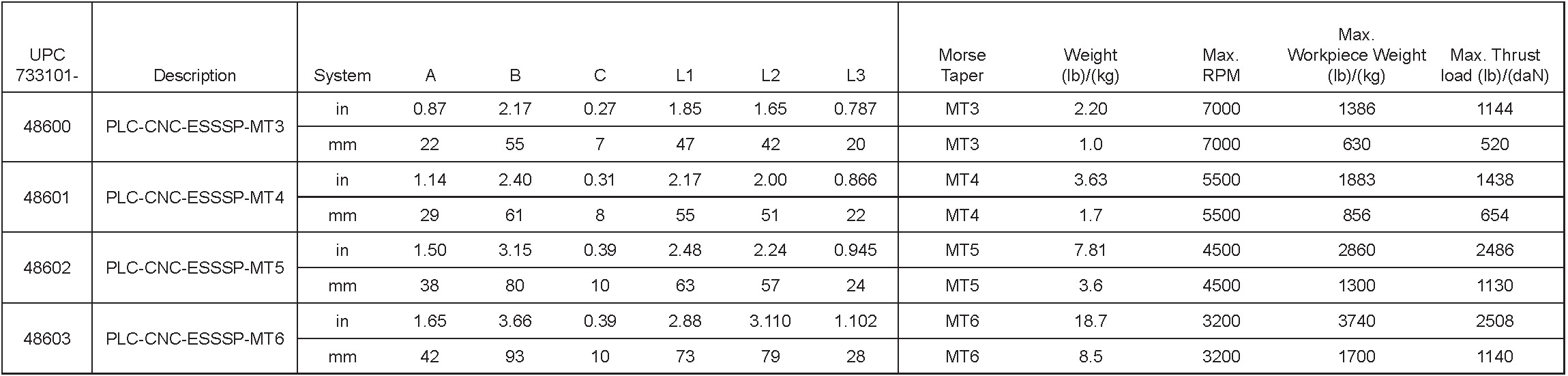 cnc-livecenter-extendedsmallpoint-specs.jpg