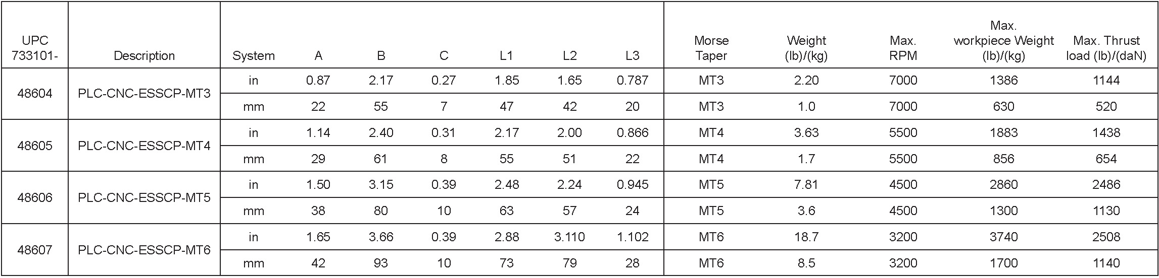 cnc-livecenter-extendedsmallpointcarbide-specs.jpg