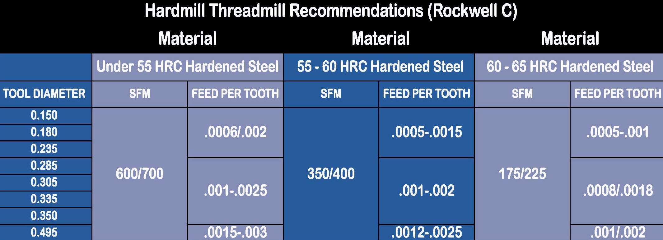 hardmill-tech.jpg