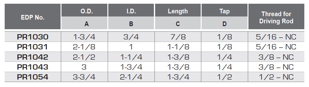 rci-table1.jpg