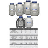 Taylor Wharton TW Dual Series