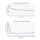 BotuFlex