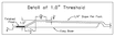 60 X 32 Curbless Shower Stall | Tub to Shower Conversions